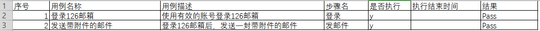 一篇文章快速教你如何搭建关键字驱动自动化测试框架？