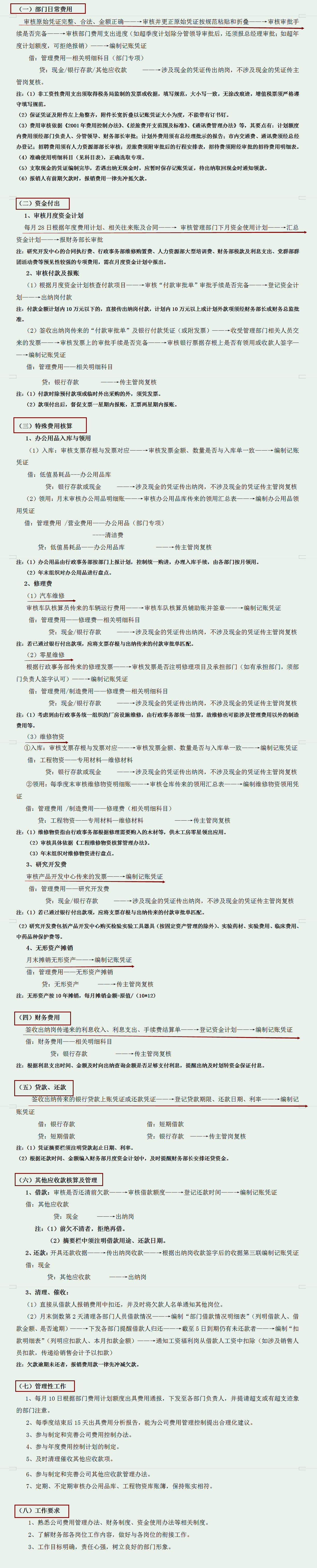 财务工作流程及清单详解，了解财务人员日常工作内容，建议收藏