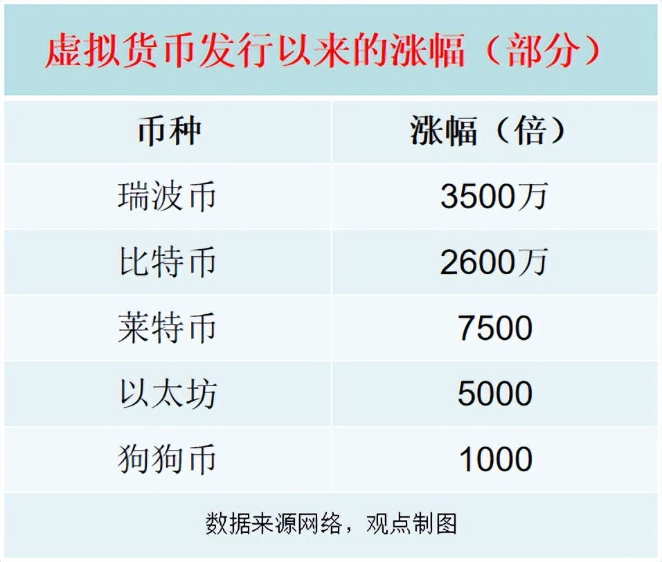 跌去99%！币圈一夜惊魂，韭菜连根拔起