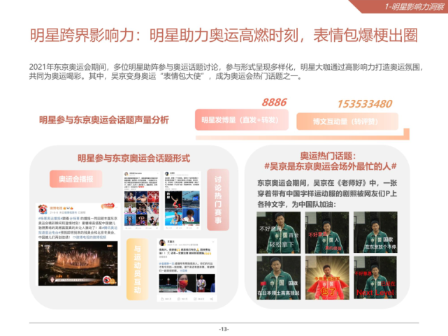 2021微博娱乐白皮书
