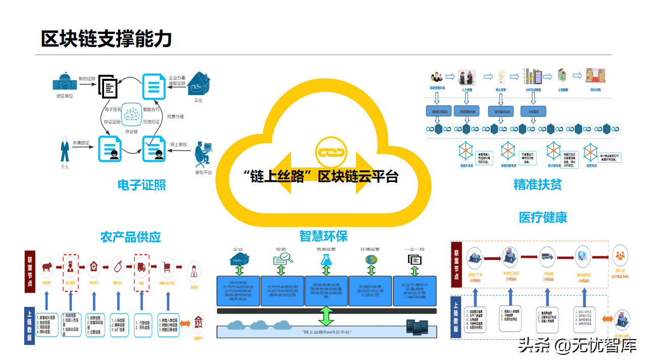 智慧物流货运行业：多式联运信息平台项目实施建议方案(附PPT)