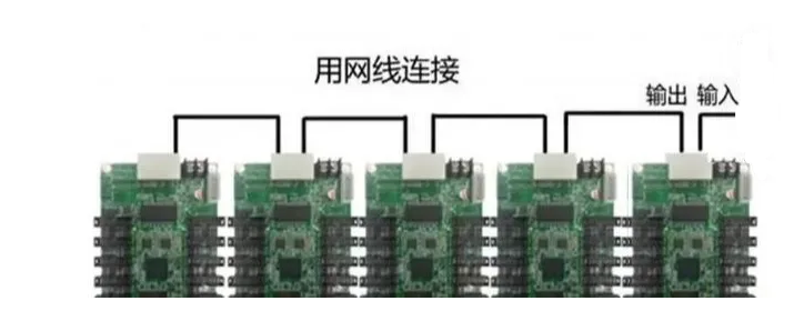 室内LED拼接屏安装步骤方法