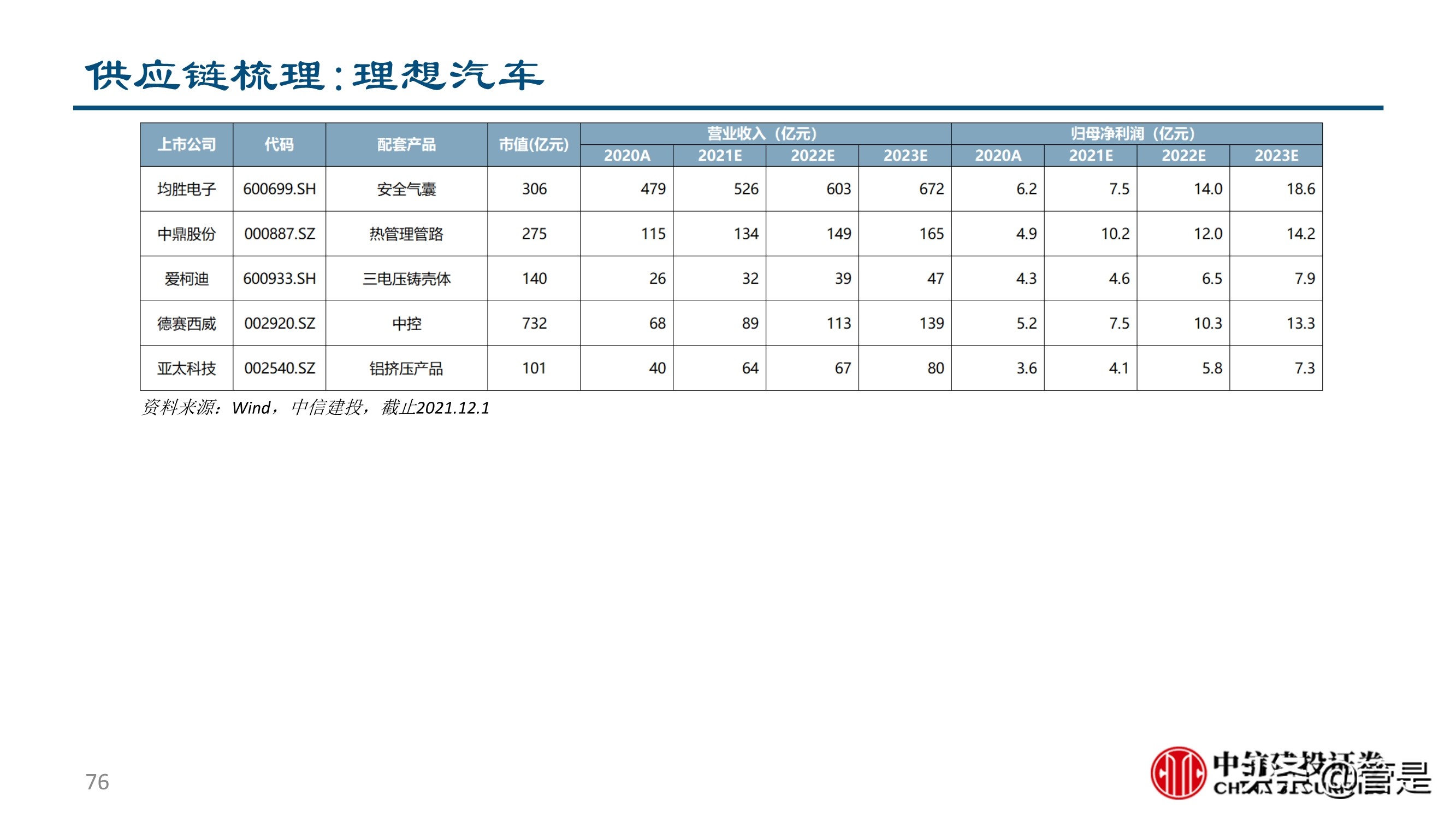 汽车零部件行业深度研究：成长路径与投研框架