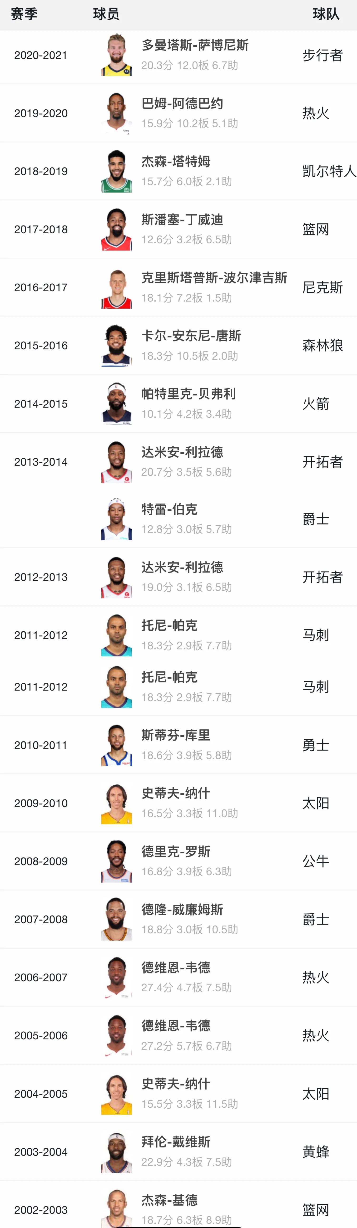 NBA全明星技巧赛(2022NBA全明星技巧挑战赛)