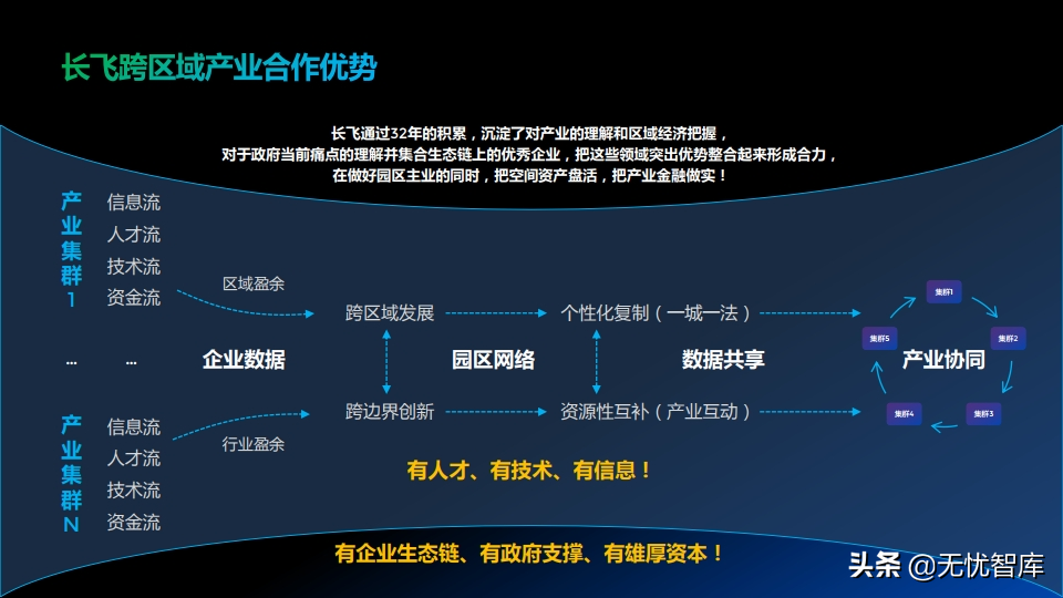 低碳绿色未来 智慧全光园区解决方案