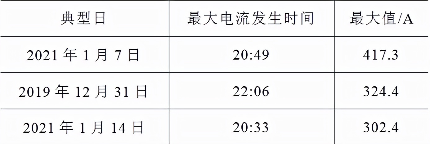 煤改電后，北京郊區(qū)冬季電網(wǎng)負荷有怎樣的規(guī)律？相關(guān)研究成果發(fā)布