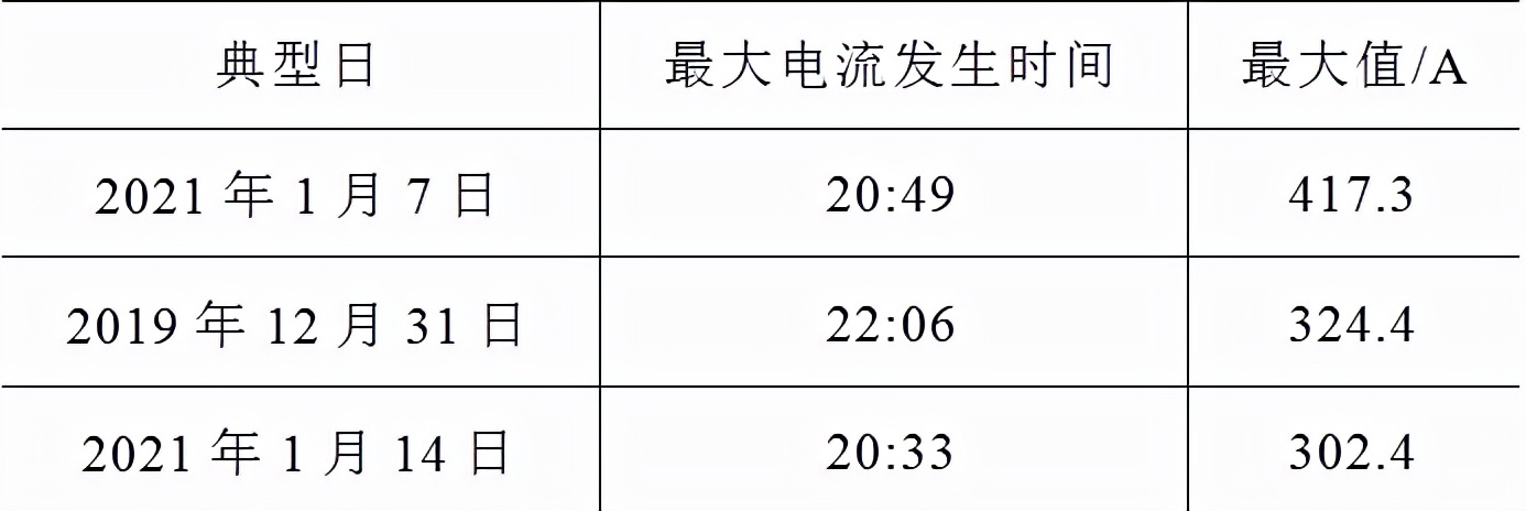 煤改電后，北京郊區冬季電網負荷有怎樣的規律？相關研究成果發布