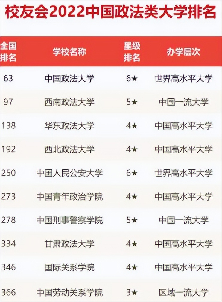 國足最新名單23人入選_最新雙一流入選大學_未入選雙一流的985高校