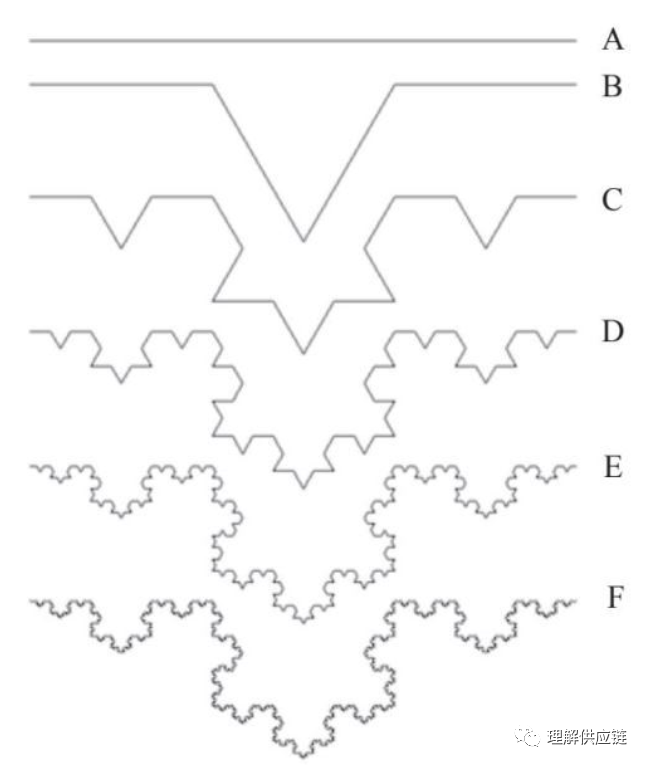 论管理学五大命题背后的整体结构