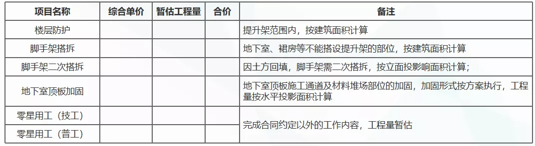 做预算必备能力之一:房建项目成本测算