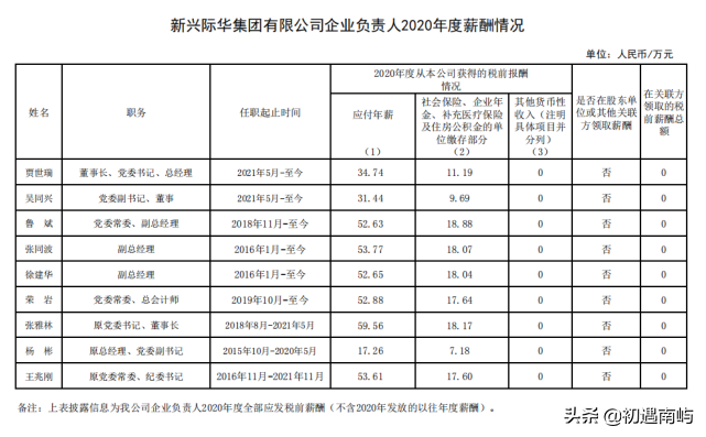 中国央企高管年薪有多少钱工资？(国家公布央企负责人薪酬)