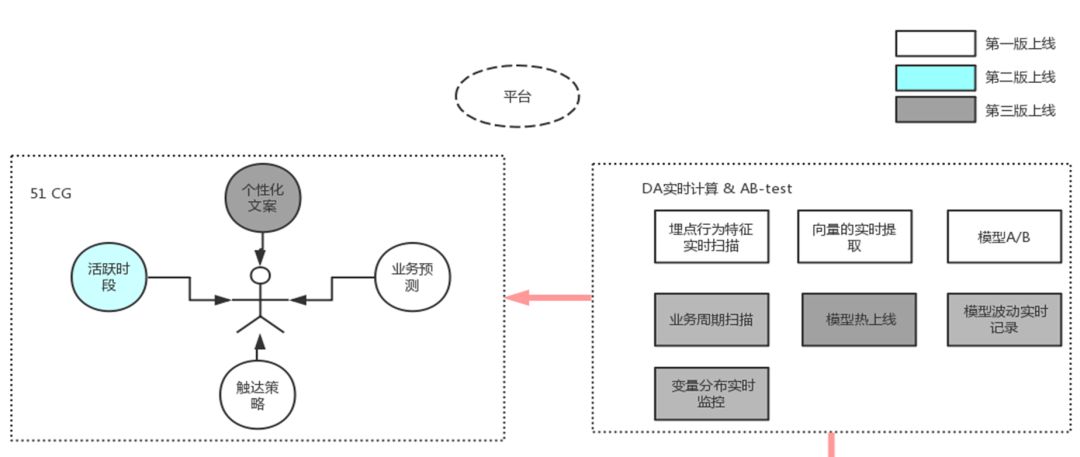 陈兵强：51信用卡的个性化推荐体系