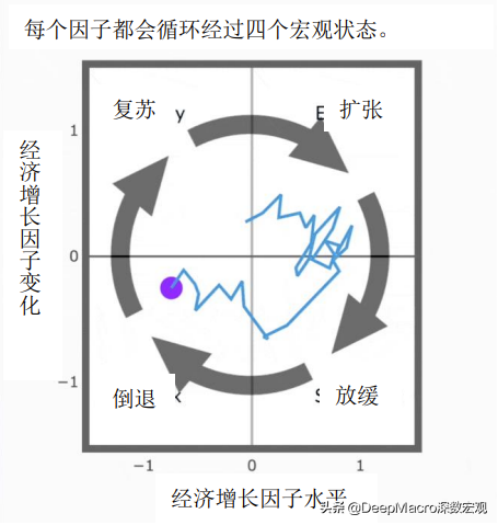 今日全球经济：关于最佳交易的五个问题