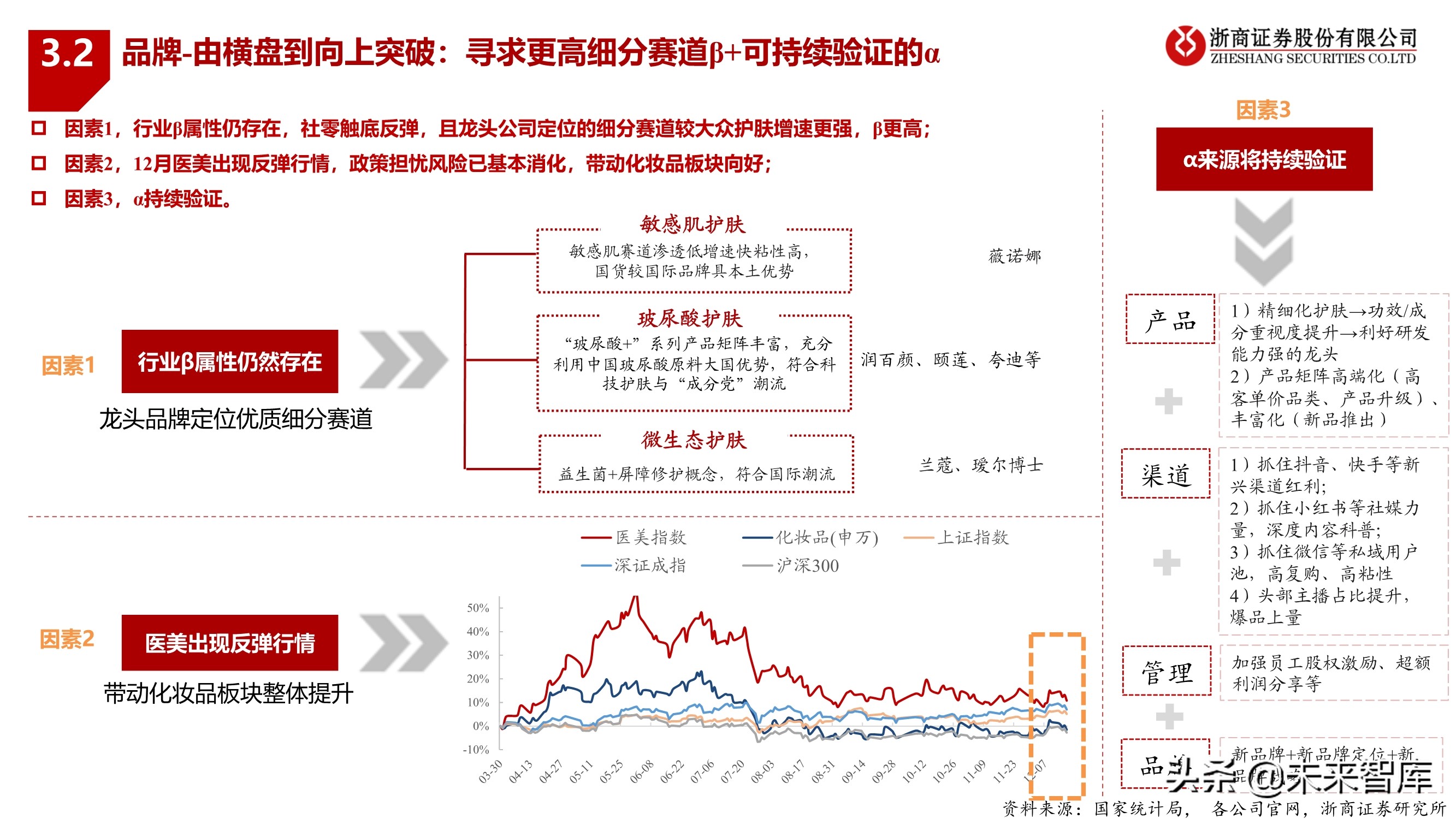 化妆品行业2022年投资策略：拥抱龙头，掘金新锐