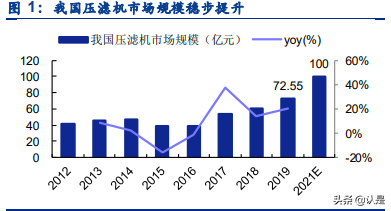 景津环保研究报告：压滤机龙头，受益新兴领域应用拓展