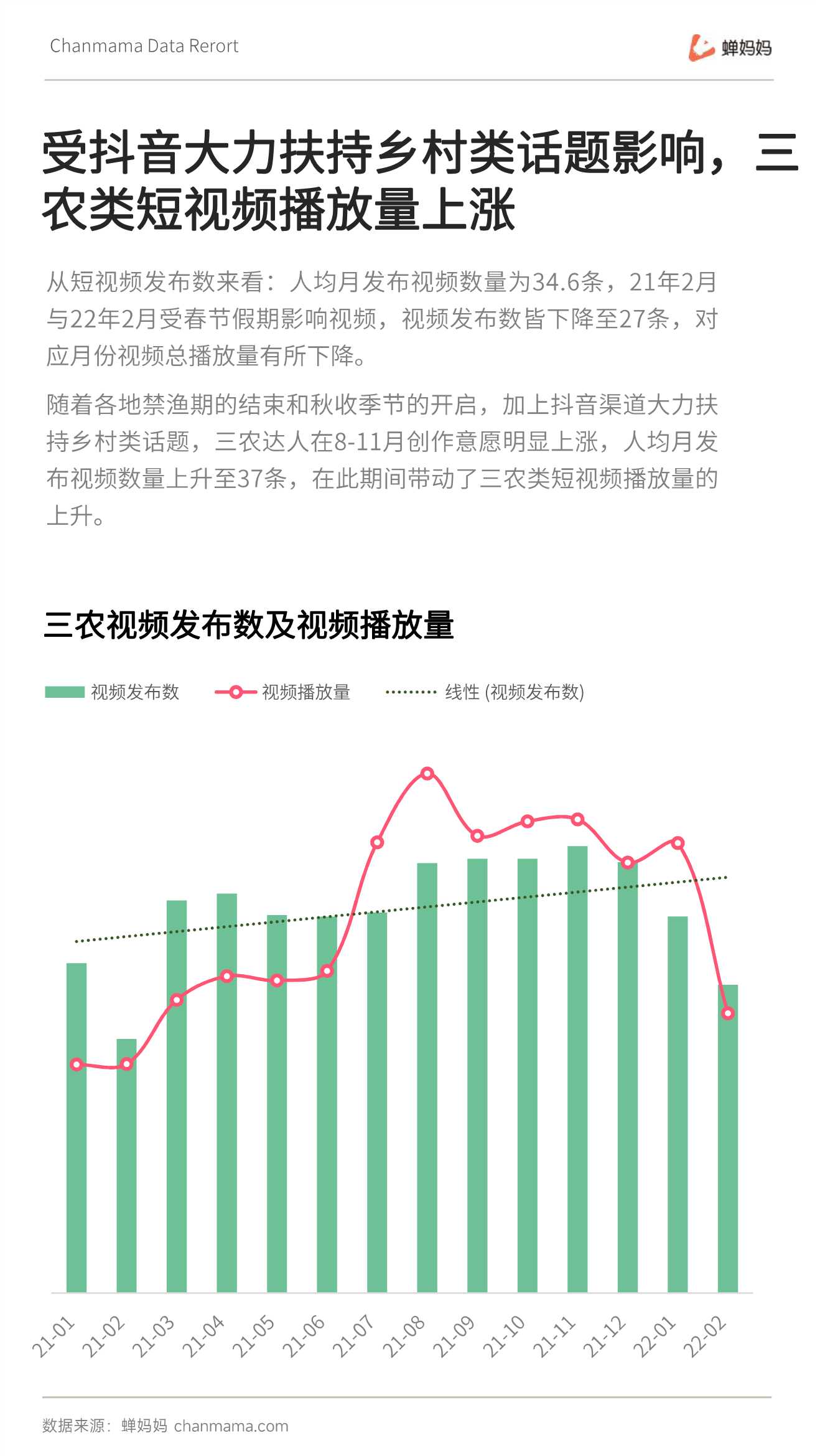 蝉妈妈：三农自媒体无处不在的今天，还有机会崛起吗？