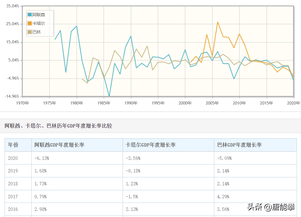 阿联酋、卡塔尔&巴林：物价与我国相近，工资呢？国别系列55~57