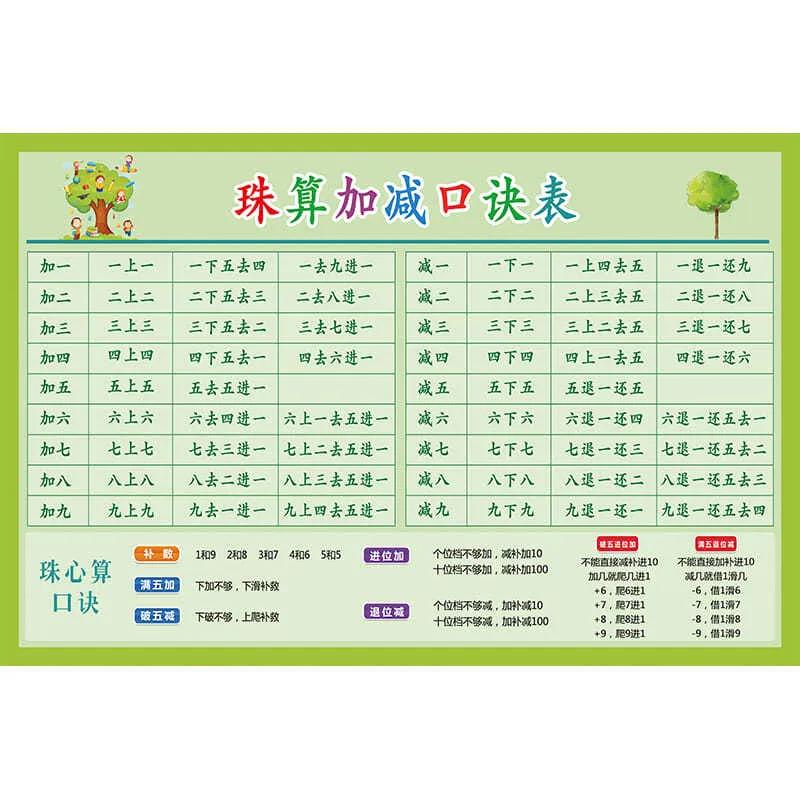 算盘的口诀表（学习珠算的口诀及算法分享）