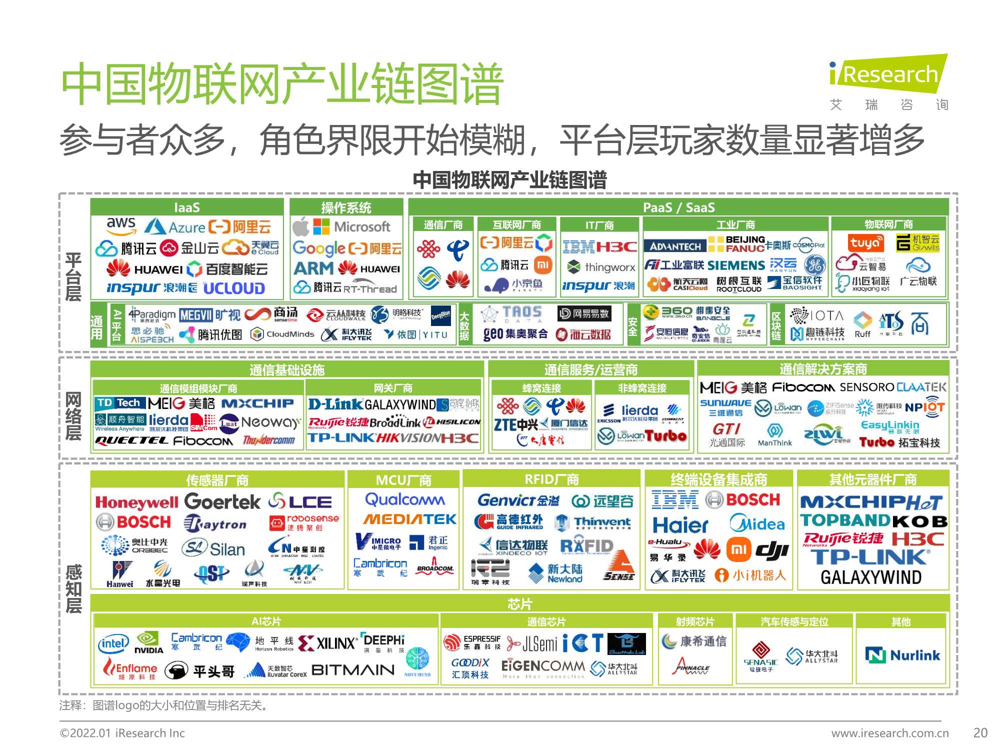 积基“数”本、重塑产业：中国物联网行业研究报告