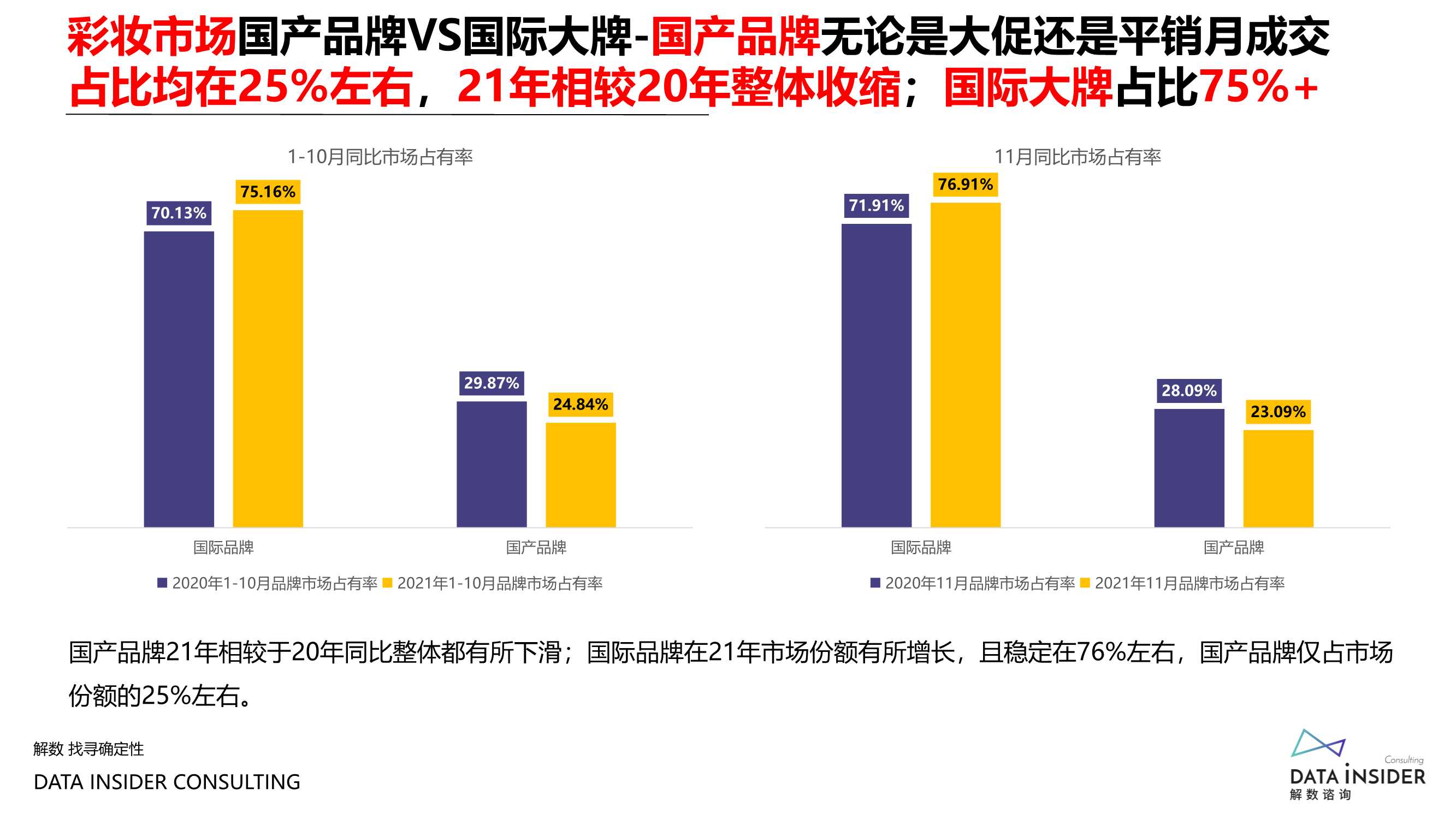 复盘2021，瞭望2022美妆新风口（报告）