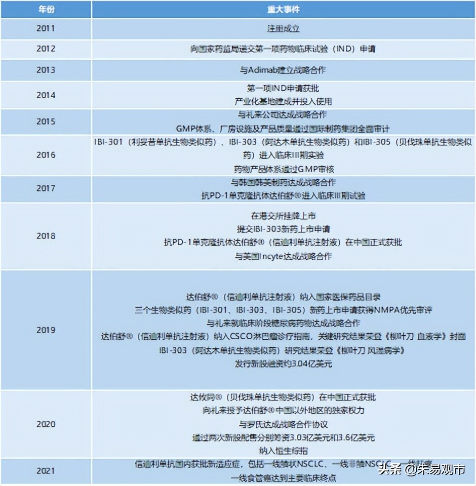 [信达生物股吧]信达生物股票投资逻辑