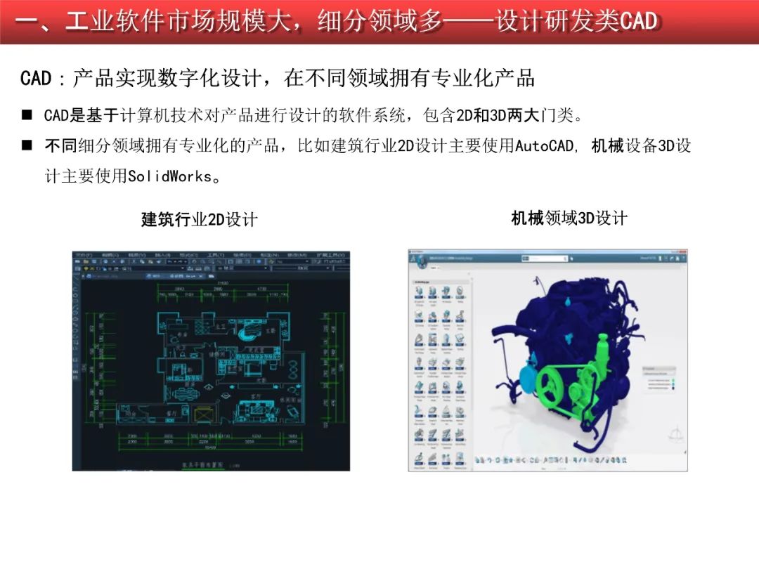 2020-2021工业软件行业研究报告