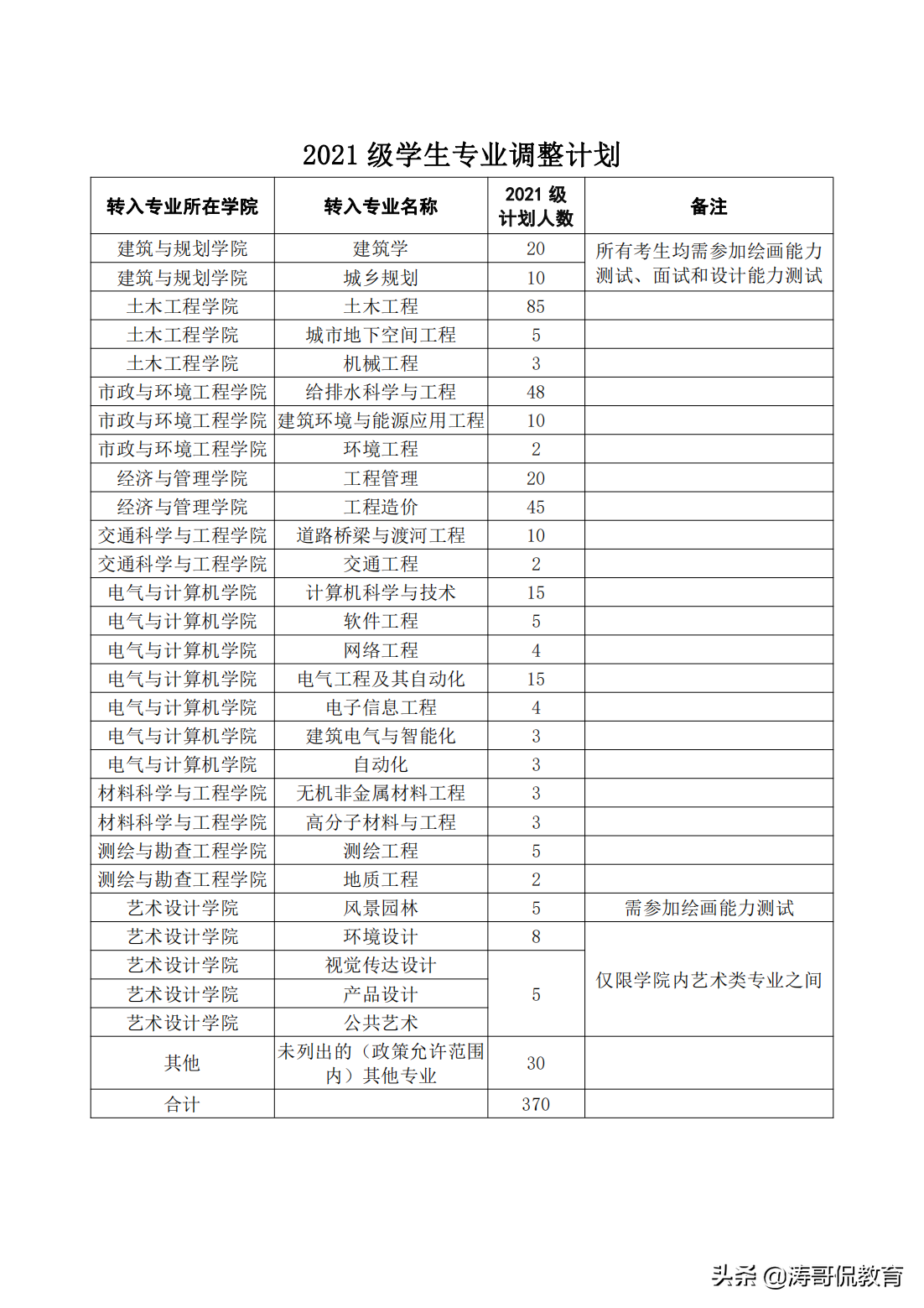 普通人家的普通孩子，想学土木类专业，吉林建筑大学怎么样？