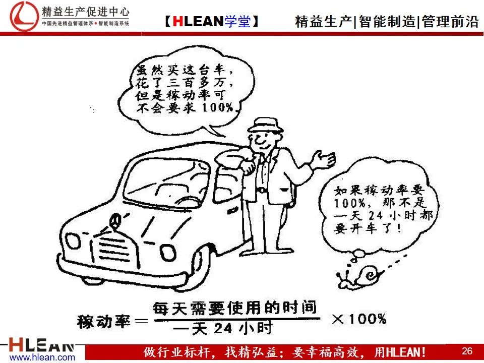 「精益學堂」精益生產——漫畫集