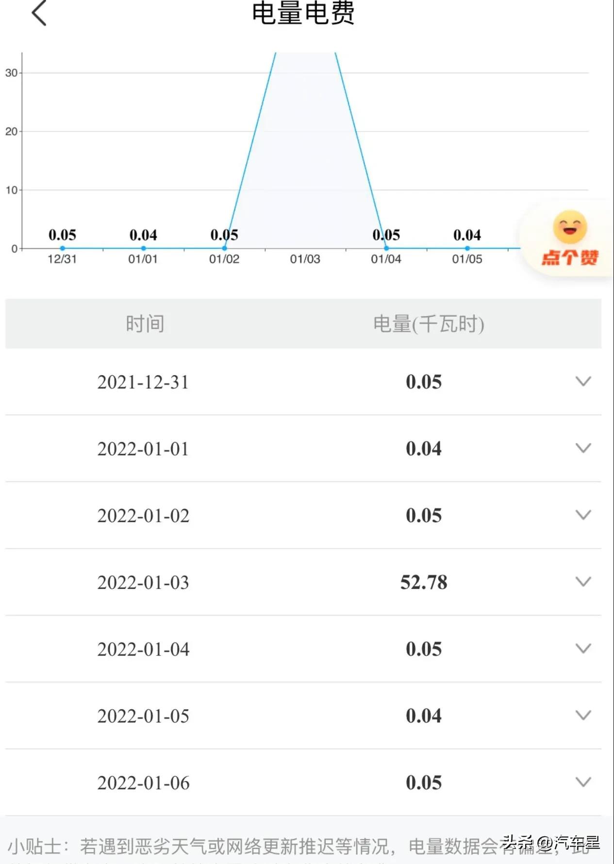 兼具优雅与动感的中型SUV，特斯拉Model Y产品力解读