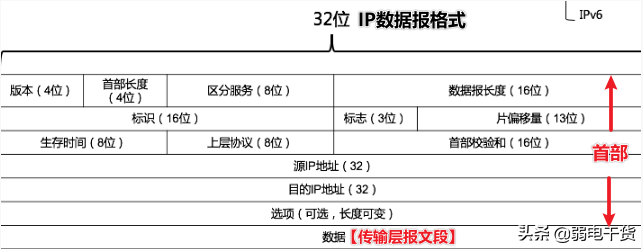 计算机系统弱电网络知识点全面总结（完整版）