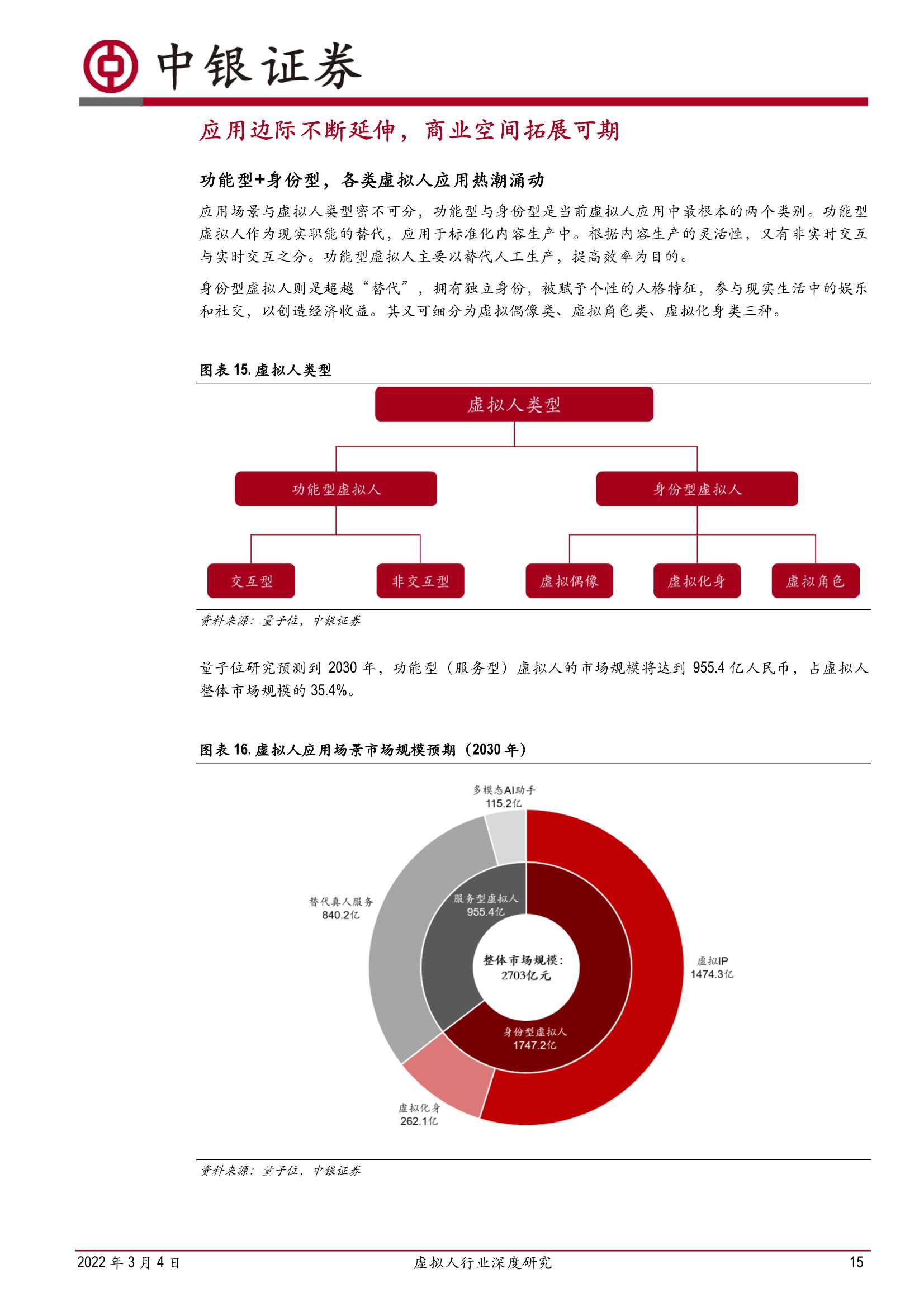 传媒互联网虚拟人行业研究：乘元宇宙之风，虚拟人产业发展加速