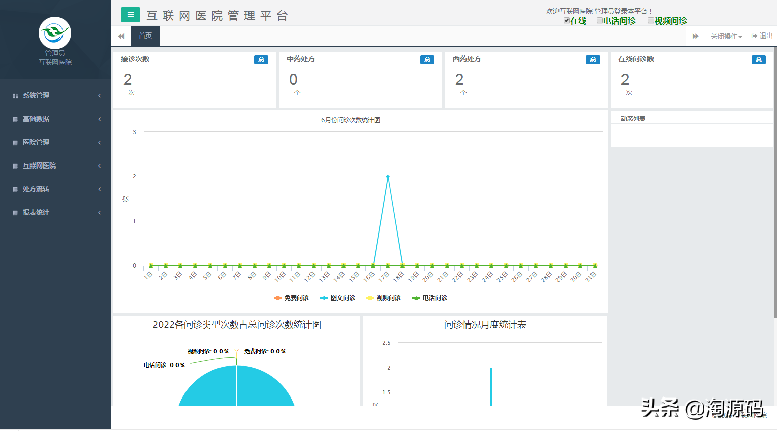 智慧互联网医院源码，在线问诊，智慧医院小程序源码