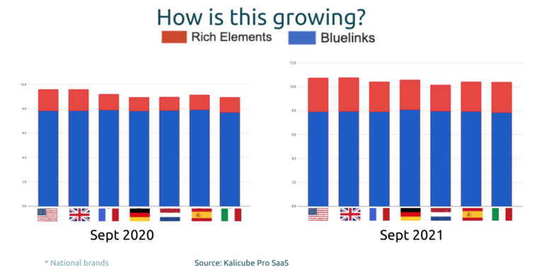 谷歌通用搜索排名的工作原理大揭秘：搜索远不止竞价排名