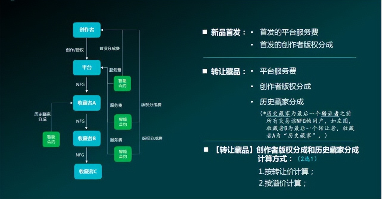 腾讯：将来腾讯官方20年发展战略就叫zui终互联网技术元宇宙