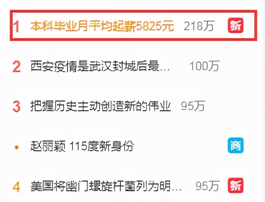 2022高校毕业生1076万！有人毕业“无下家”，有人年薪40万，何解
