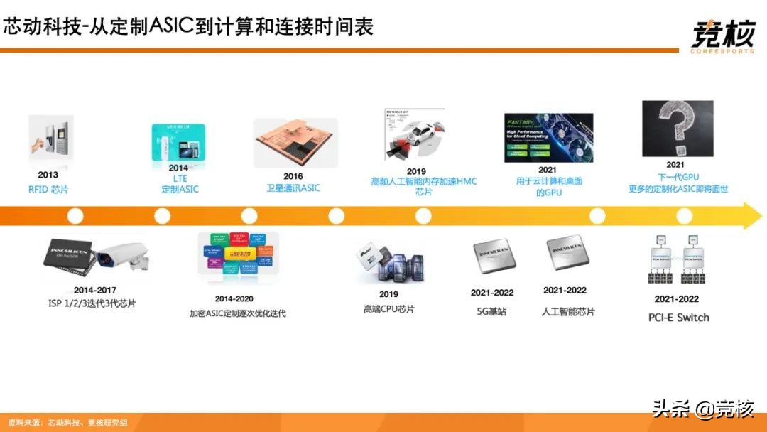 元宇宙算力基座研报：算力芯事，XR终端奠基石