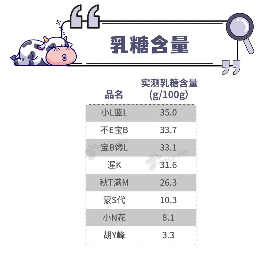 8款儿童奶片测评：最香甜的这款，营养成分却严重虚标