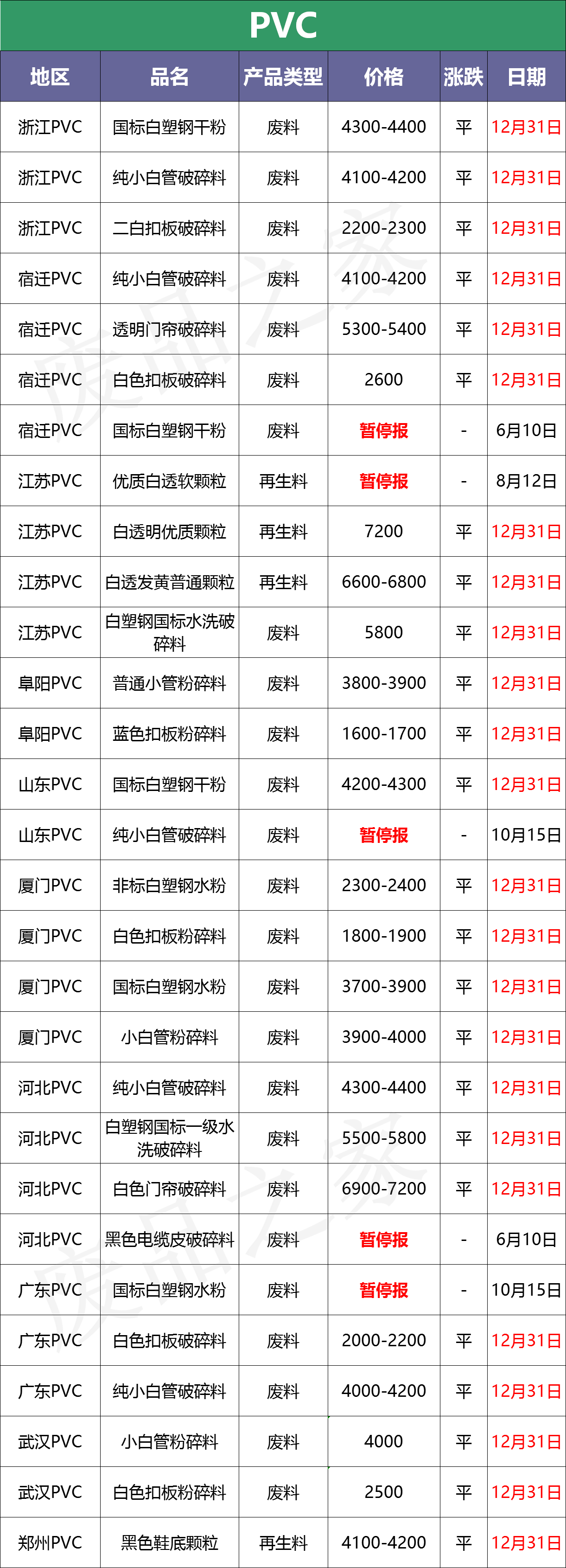 今日废塑料行情及价格：期货原油连续上探，塑料市场“涨”声响起