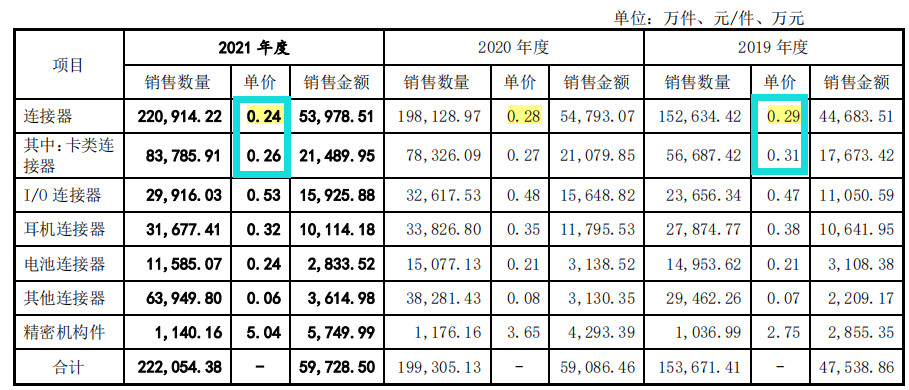 鸿日达期末回款已不佳，各项指标不及同行，外协商质量堪忧