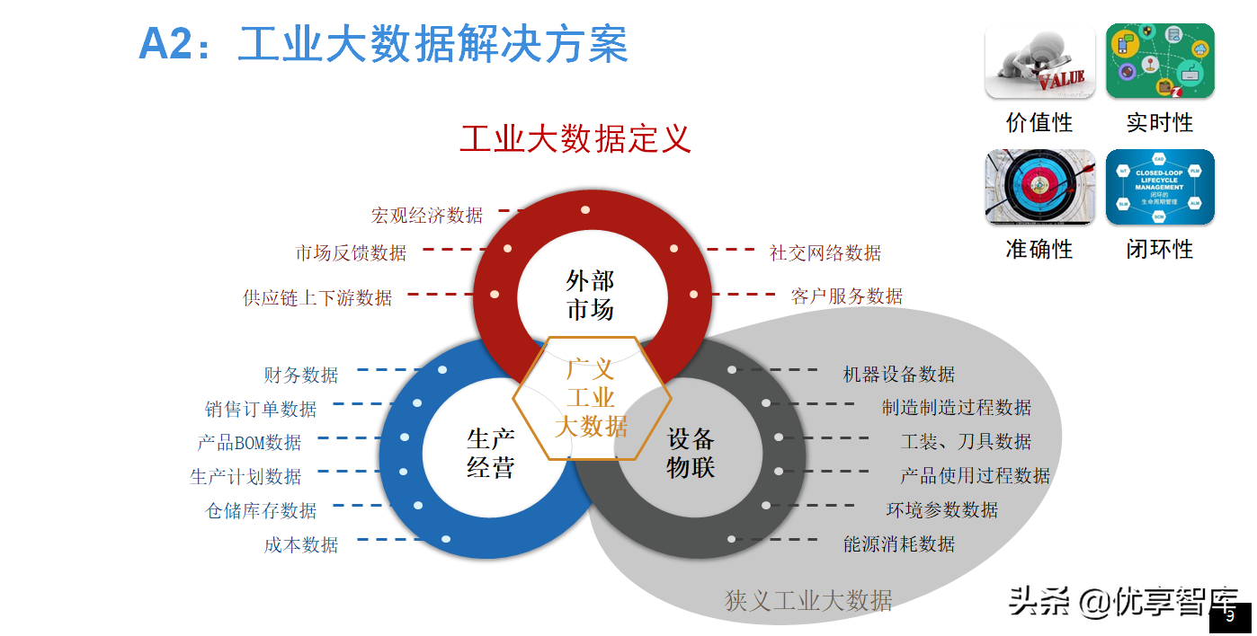 5G+AI+MEC+数字孪生智能制造数字化解决方案（47页PPT）
