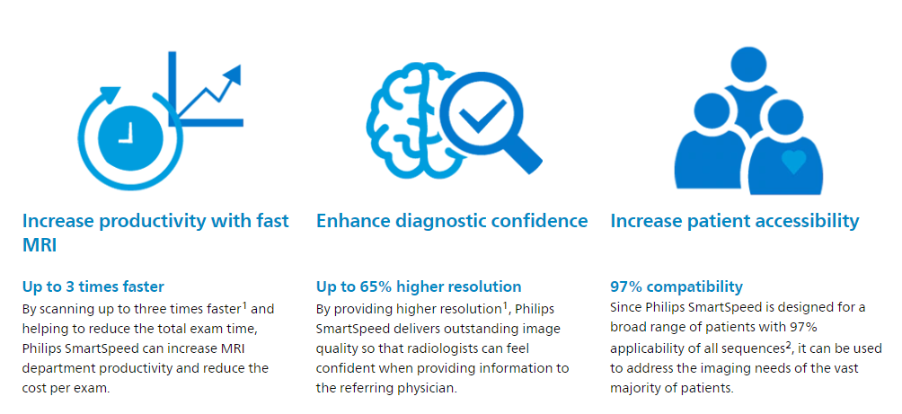 兼容性最强，飞利浦MR人工智能软件获批