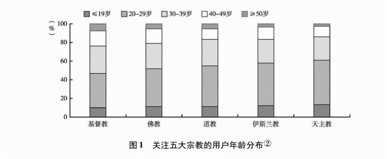 中国政府即将严禁网上传教——为什么要把魔鬼关进法律的笼子？