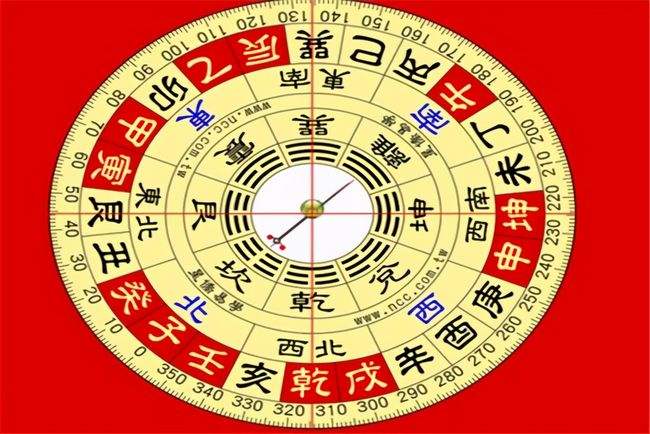 罗盘我们会发现八卦会对应很多东西,数字,天干地支五行,方位,季节