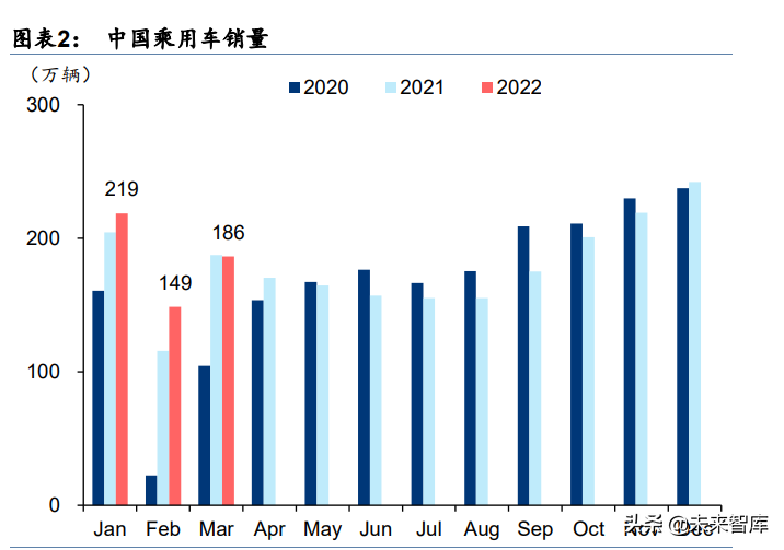 汽车智能驾驶行业专题研究：智能驾驶2022展望