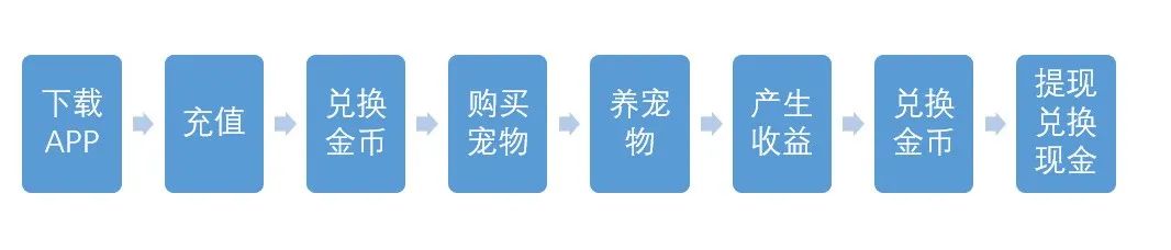 80万元诈骗局中局：骗我的骗子被骗子给骗了