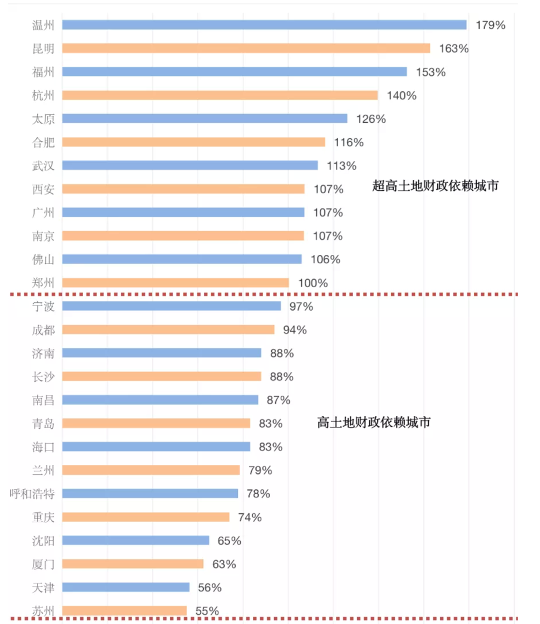 定了！房地产税要来了，什么时候开始收？会影响房价吗？