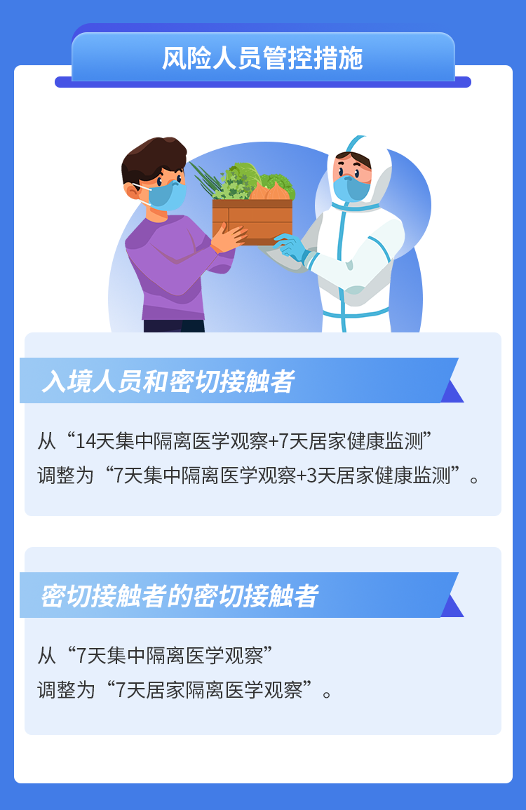 风险人员如何管控？风险区域防控措施与解除标准？常态化防控核酸检测有哪些要求？