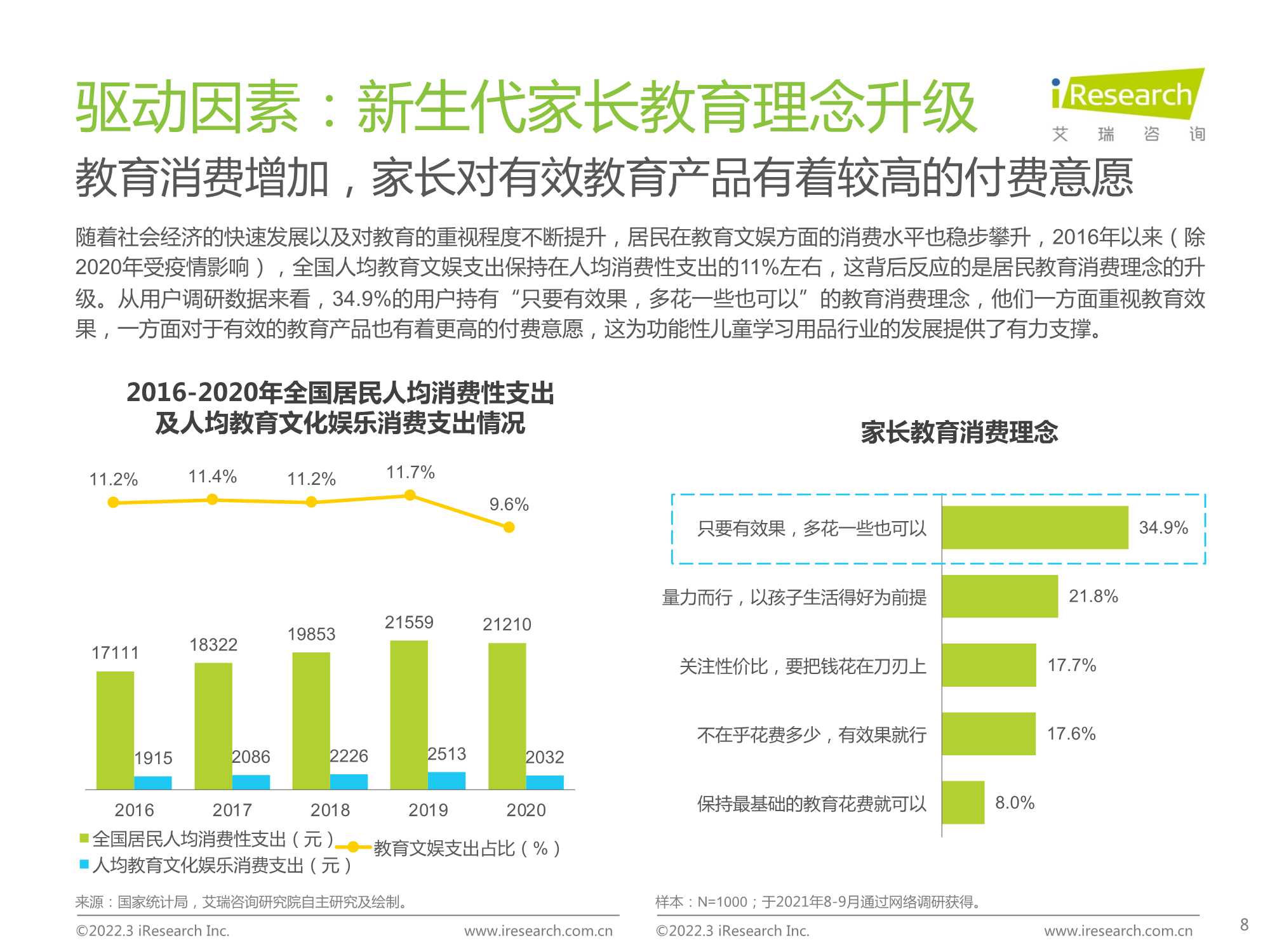 中国功能性儿童学习用品行业趋势洞察报告
