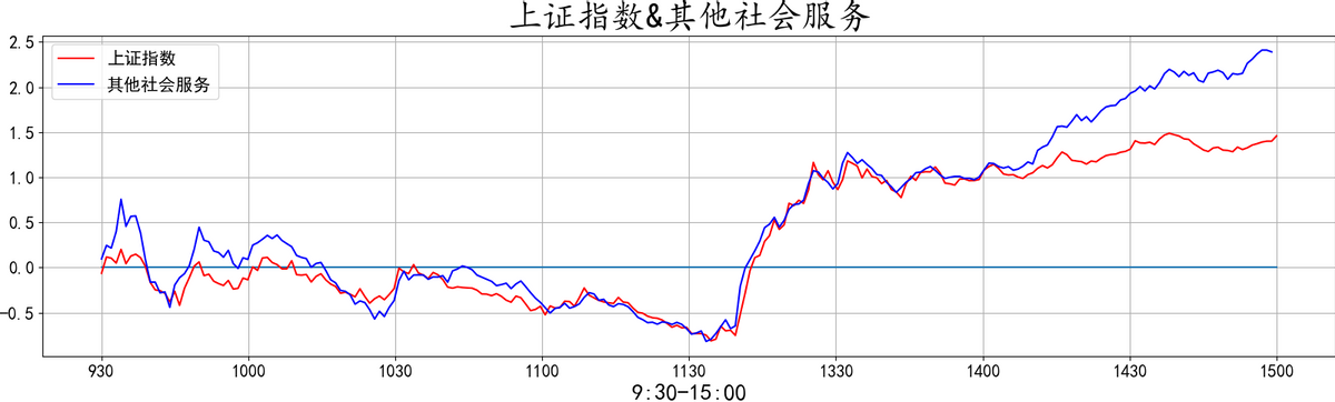 20220412复盘之板块动向 大金融再度护盘 大A能否绝地反击