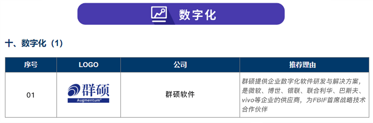 群硕入列FoodTalks优质供应商地图数字化板块